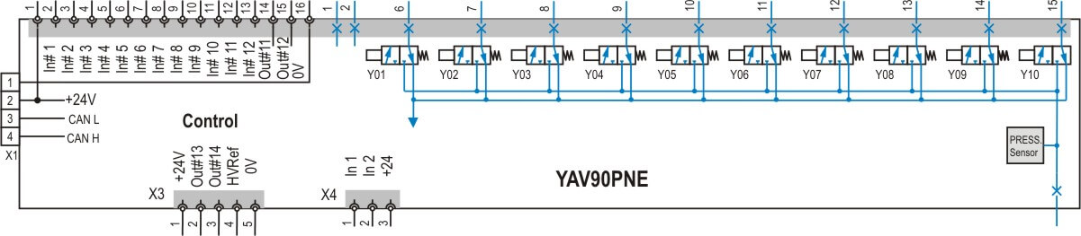 YAV90PNE pneumatic sub system