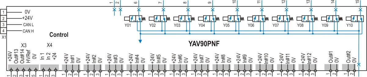 YAV90PNF pneumatic sub-system